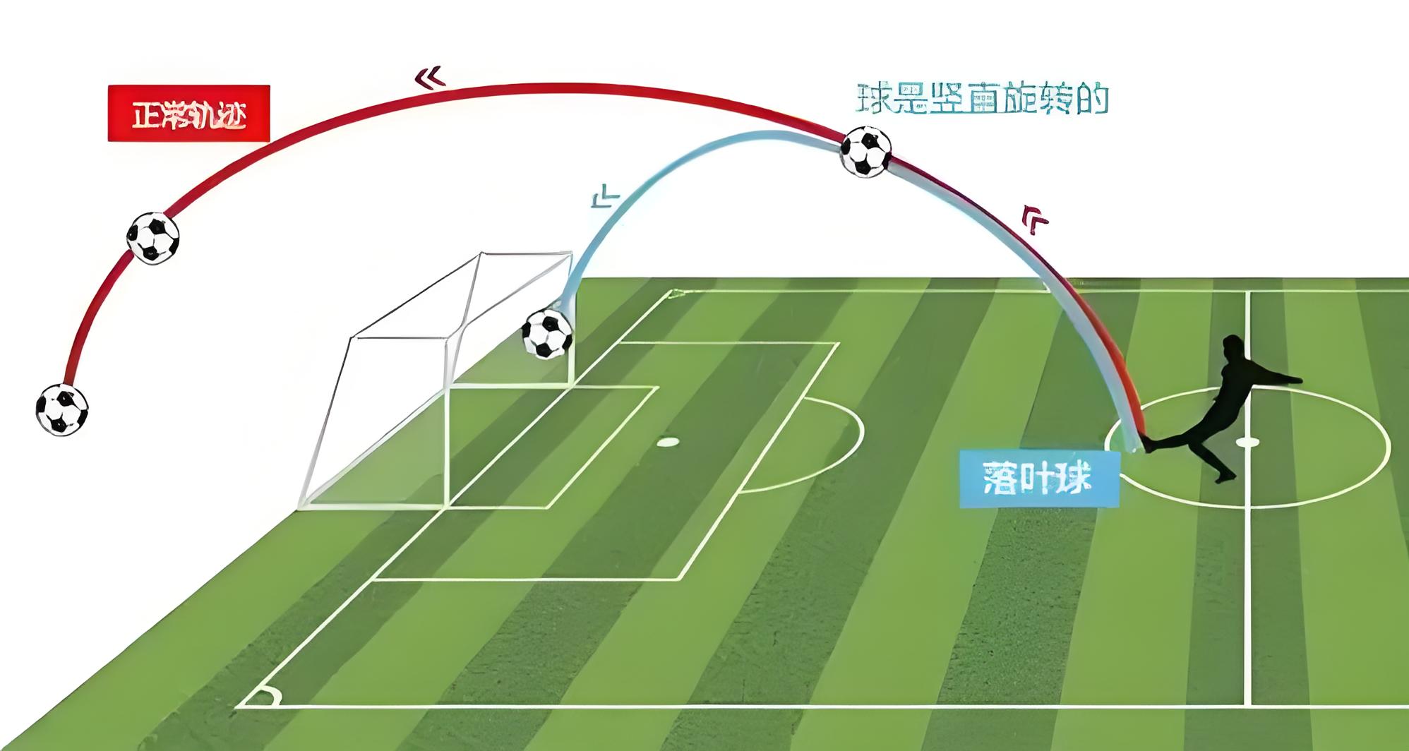 球体运动轨迹及精准定位功能的实现